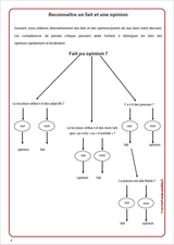 FICHES ILLUSTRÉES | Fait ou Opinion - Upbility.fr