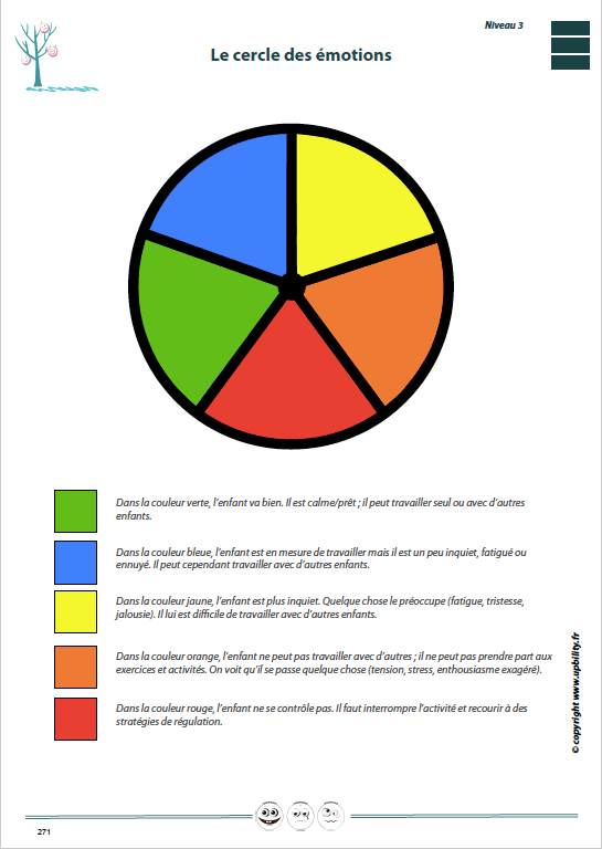 Identification, expression et gestion des émotions | NIVEAU AVANCÉ - Upbility.fr