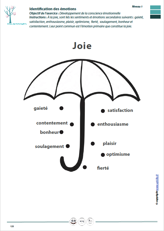 Identification, expression et gestion des émotions | NIVEAU AVANCÉ - Upbility.fr