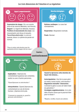 Identification, expression et gestion des émotions | NIVEAU AVANCÉ - Upbility.fr