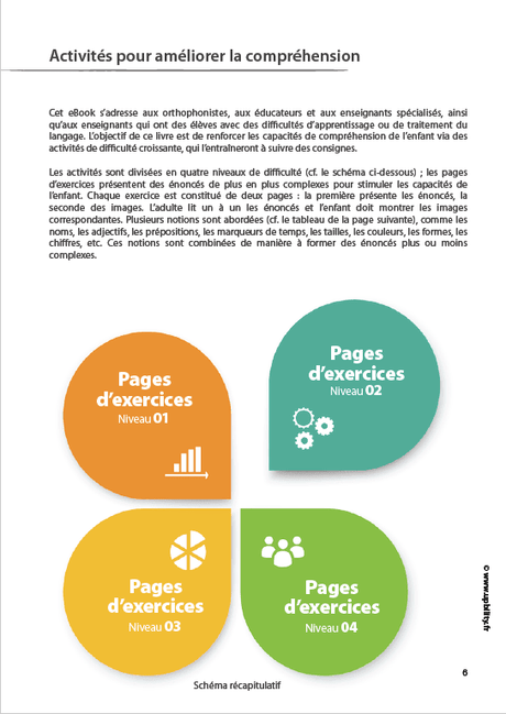 Le traitement du langage – Améliorer la compréhension - Upbility.fr