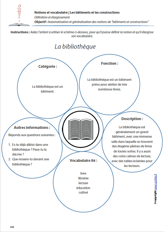 LES BATIMENTS ET LES CONSTRUCTIONS | Notions et vocabulaire - Upbility.fr