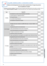 Les grandes compétences sociales | La communication non verbale - Upbility.fr