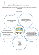 LES MOYENS DE TRANSPORT | Notions et vocabulaire - Upbility.fr