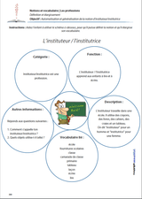 LES PROFESSIONS | Notions et vocabulaire - Upbility.fr