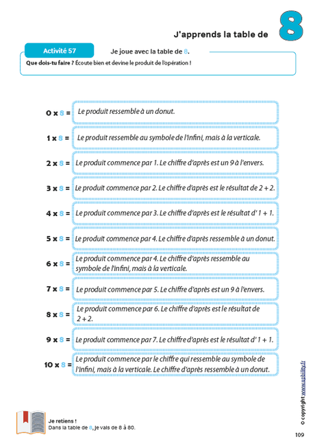 tables de multiplication