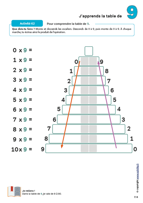 tables de multiplication