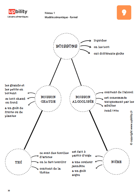 Liaisons sémantiques - Upbility.fr