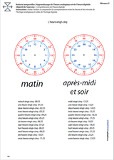 L’ORIENTATION TEMPORELLE | Apprentissage de l’heure analogique et de l’heure digitale - Upbility.fr