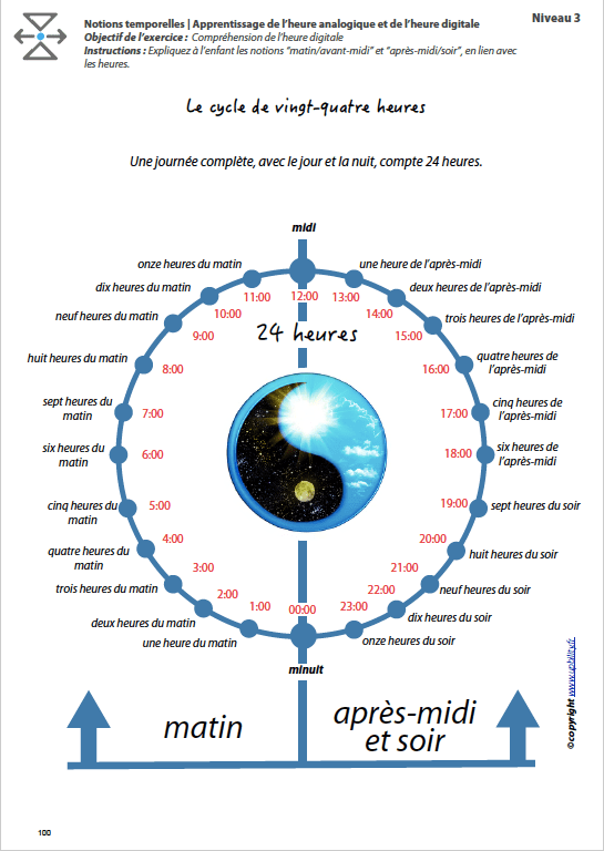 L’ORIENTATION TEMPORELLE | Apprentissage de l’heure analogique et de l’heure digitale - Upbility.fr