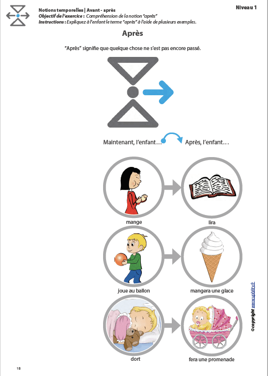 L’ORIENTATION TEMPORELLE | Avant – après - Upbility.fr