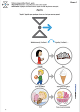 L’ORIENTATION TEMPORELLE | Avant – après - Upbility.fr