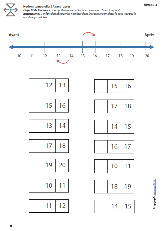 L’ORIENTATION TEMPORELLE | Avant – après - Upbility.fr