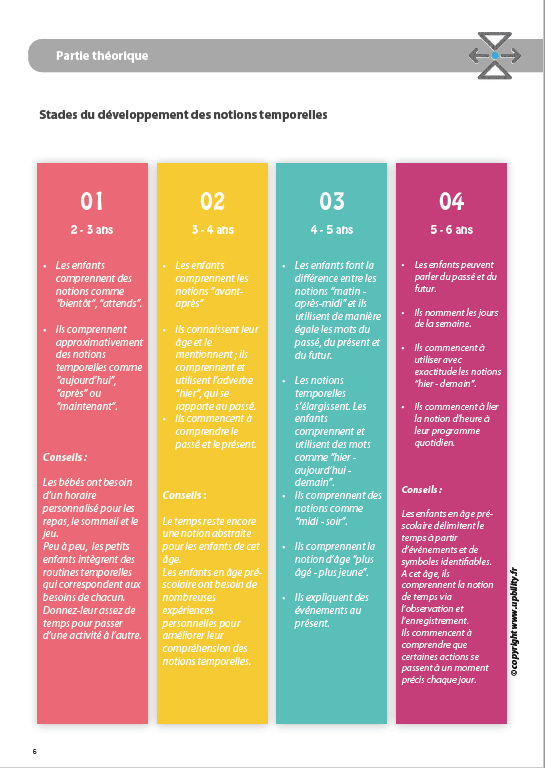 L’ORIENTATION TEMPORELLE | Avant – après - Upbility.fr