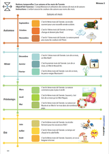 L’ORIENTATION TEMPORELLE | Les saisons et les mois de l’année - Upbility.fr