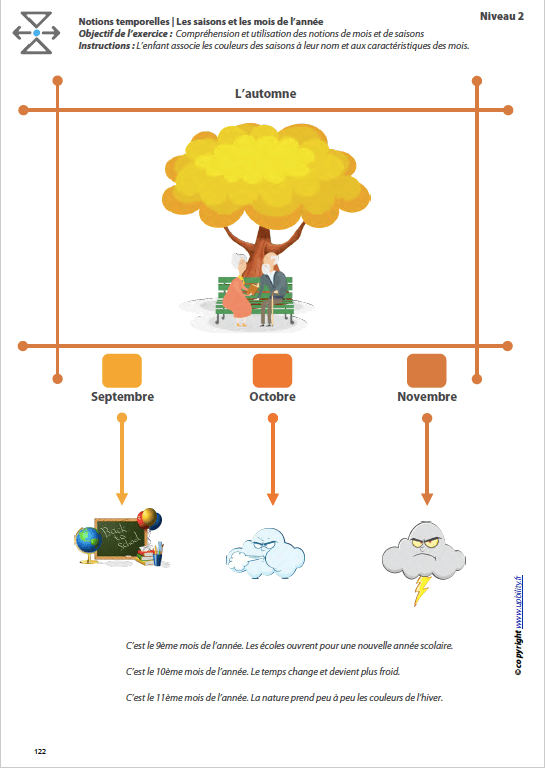 L’ORIENTATION TEMPORELLE | Les saisons et les mois de l’année - Upbility.fr