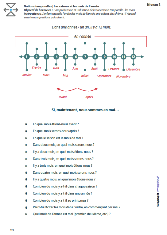 L’ORIENTATION TEMPORELLE | Les saisons et les mois de l’année - Upbility.fr