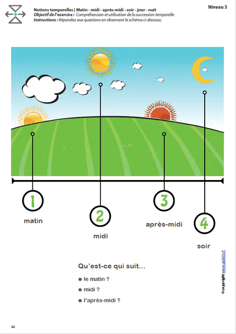 L’ORIENTATION TEMPORELLE | Matin – midi – après-midi – soir – jour – nuit - Upbility.fr