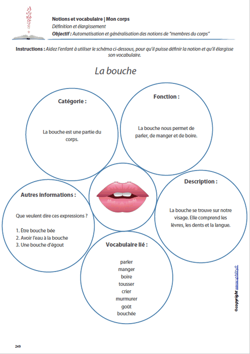 MON CORPS | Notions et vocabulaire - Upbility.fr