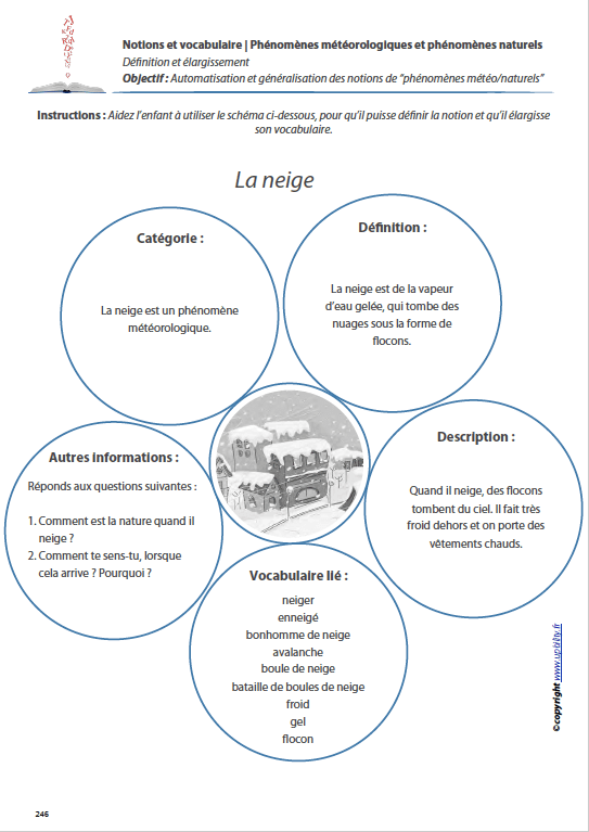 PHENOMENES METEOROLOGIQUES ET PHENOMENES NATURELS | Notions et vocabulaire - Upbility.fr