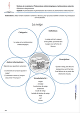 PHENOMENES METEOROLOGIQUES ET PHENOMENES NATURELS | Notions et vocabulaire - Upbility.fr