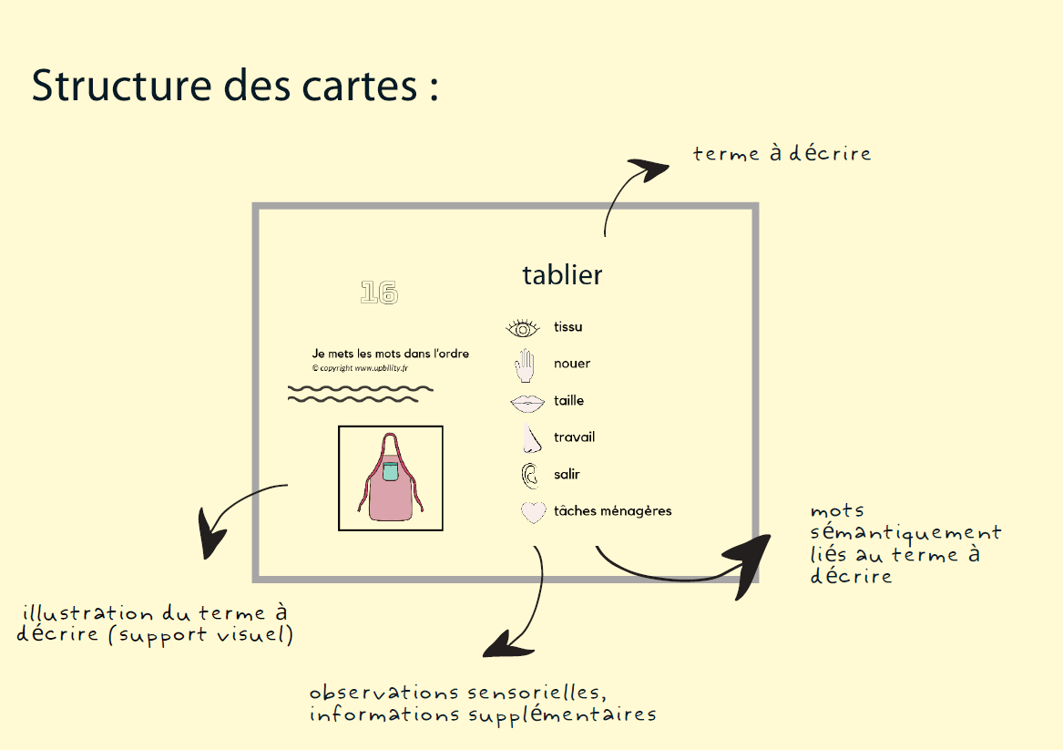 POCKET CARDS | Description (partie 2) - Upbility.fr