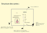 POCKET CARDS | Description (partie 2) - Upbility.fr