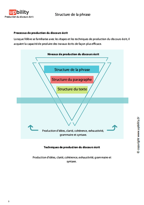 PRODUCTION DU DISCOURS ÉCRIT | Structure de la phrase - Upbility.fr