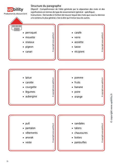 PRODUCTION DU DISCOURS ÉCRIT | Structure du paragraphe - Upbility.fr